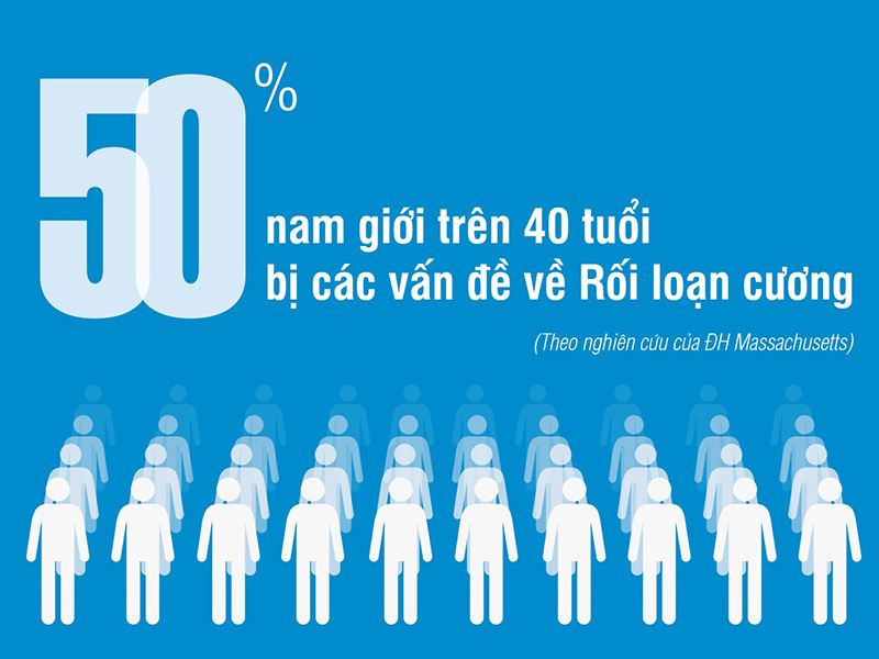 rối loạn cương phổ biến phần lớn nguyên nhân liên quan đến mạch máu rối loạn cương phổ biến phần lớn nguyên nhân liên quan đến mạch máu