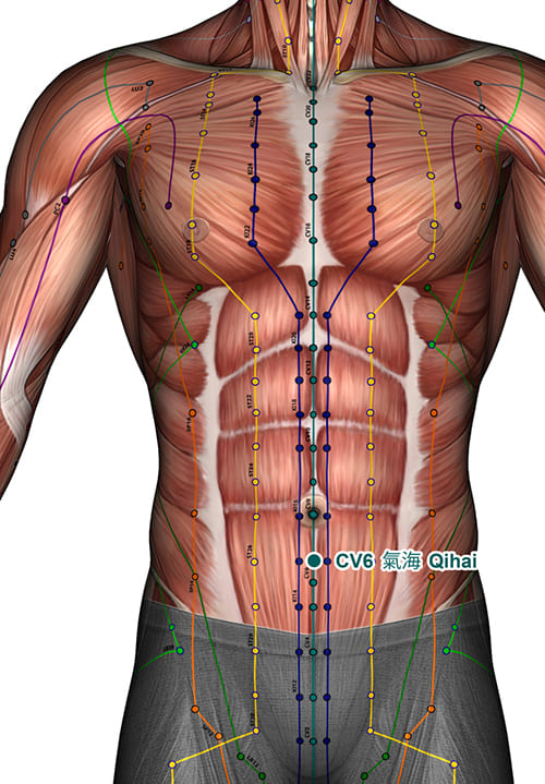 bấm huyệt khí hải trị yếu sinh lý bấm huyệt khí hải trị yếu sinh lý