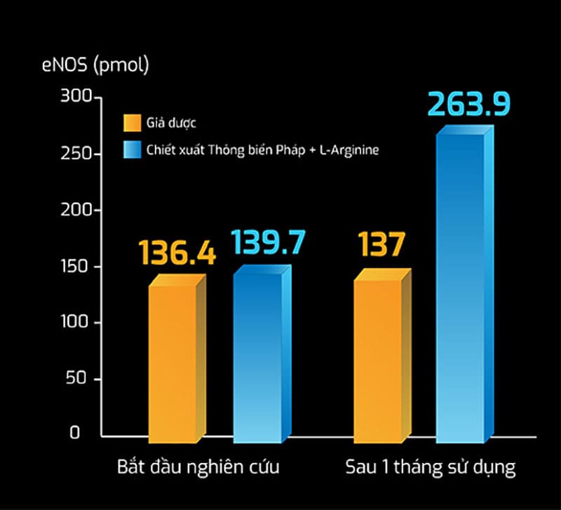 Nghiên cứu khoa học về alipas