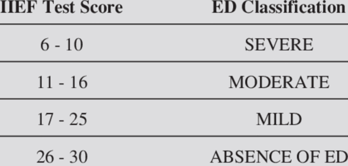 thang điểm iief thường dùng để chẩn đoán rlcd