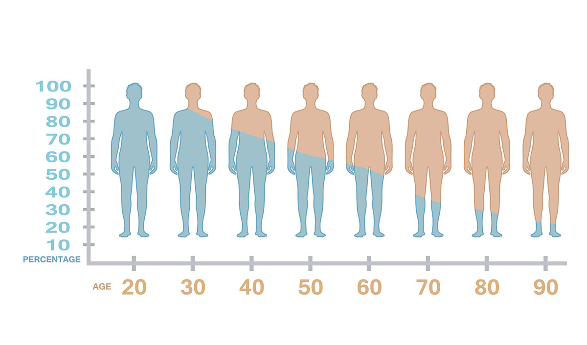 hormone testosterone ở nam giới hormone testosterone ở nam giới