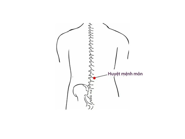 huyệt mệnh môn